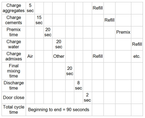 THE MIXING CYCLE